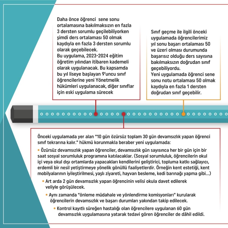 Orta Retim Kurumlar Y Netmeli Inde De I Iklik Halil Bekmezci